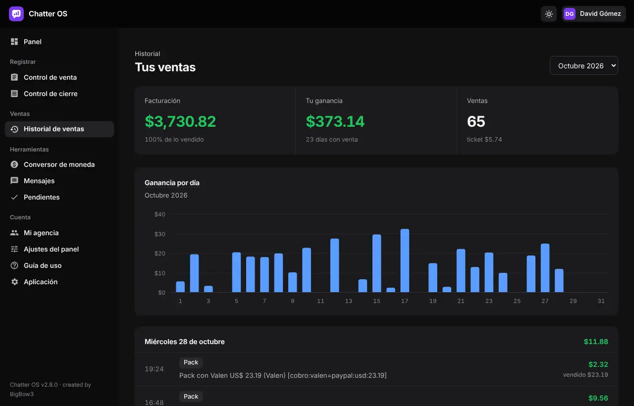 Historial de ventas con la ganancia de cada día del mes.