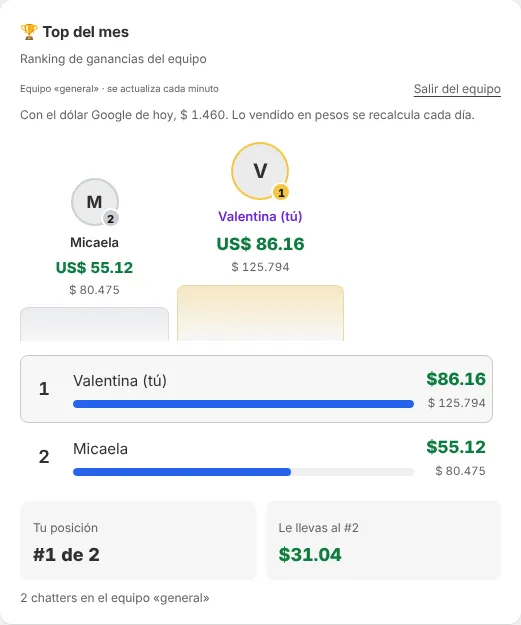 Top del mes con podio: Valentina primera y Micaela segunda.